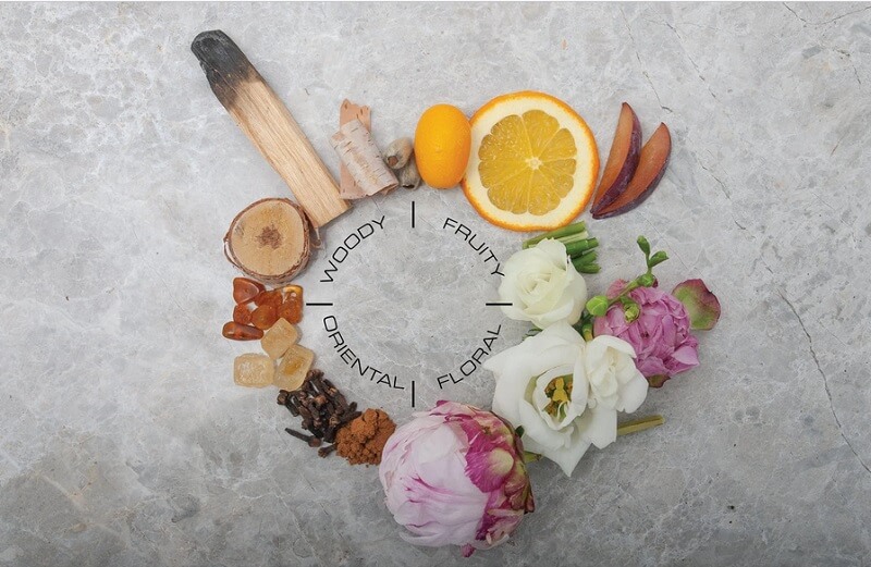 گروه آروماتیک یا معطر (Aromatic)
