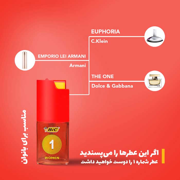 عطر دات کالکشن شماره ۰۱